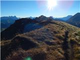 Passo Pordoi - Sas Ciapel